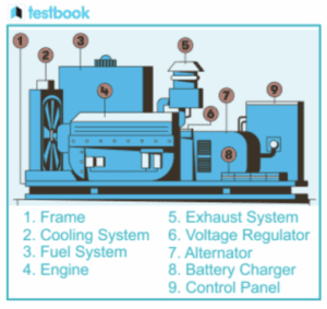 How Does a Generator Work? A Complete Industrial Guide - LEL Critical